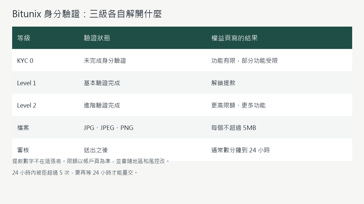bitunix-kyc-levels-chart.png bitunix-kyc-levels-chart.png