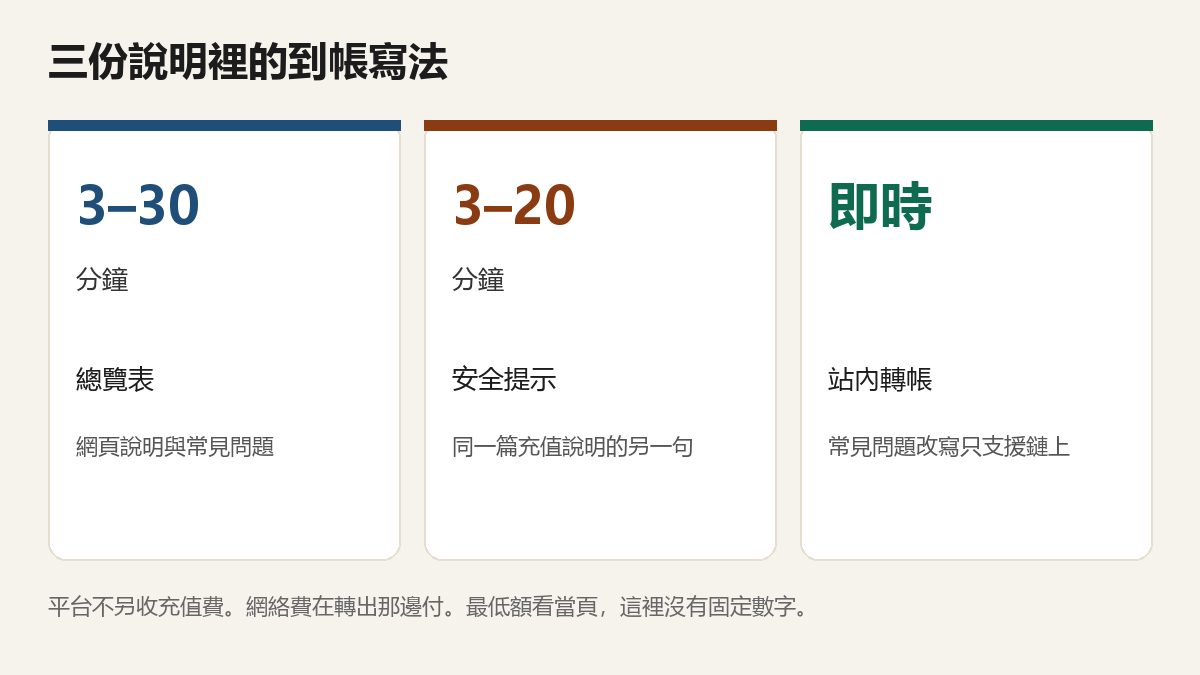bitunix-deposit-times.png bitunix-deposit-times.png