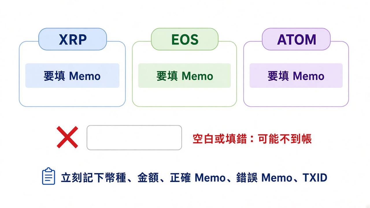 bitunix-memo-que.jpg bitunix-memo-que.jpg