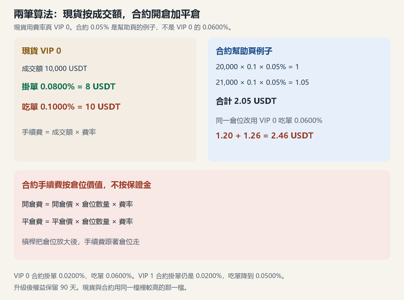 bitunix-feilv-suanfa-chart.png bitunix-feilv-suanfa-chart.png