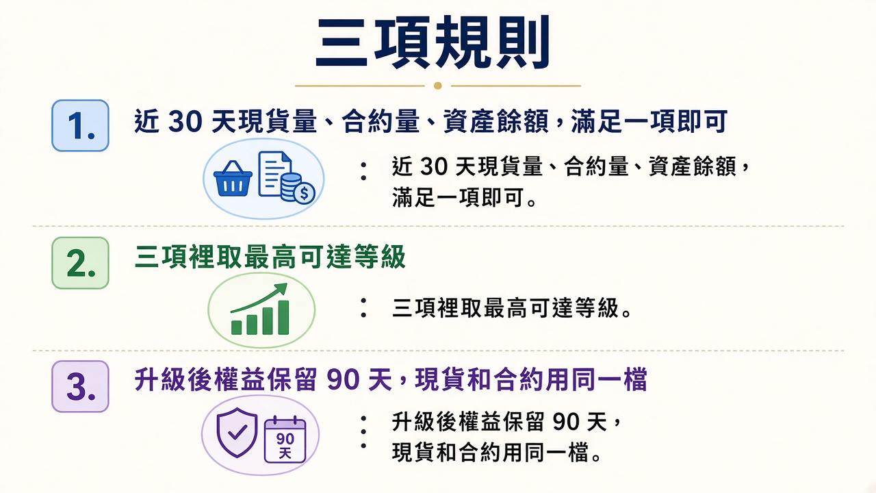 bitunix-vip-tiaojian-cartoon.jpg bitunix-vip-tiaojian-cartoon.jpg